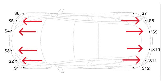 Tesla Model Y 19- Front & Rear Centre/Inner Parking Sensors 2525002